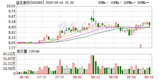 派生资本 益生股份：公司饲养的鸡主要为大型白羽肉种鸡