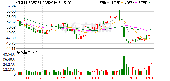 盈通策略 伯特利：9月16日将举行2025年半年度业绩说明会