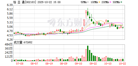 芒果配资 怡亚通21年来首换总经理 陈伟民接棒能否扭转业绩颓势？