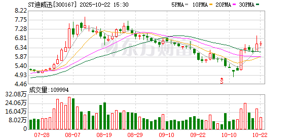 浩鼎中心 *ST迪威“摘星”未脱困，“财技”遭问询：持续经营风险犹存，大量应收款项未能有效催收