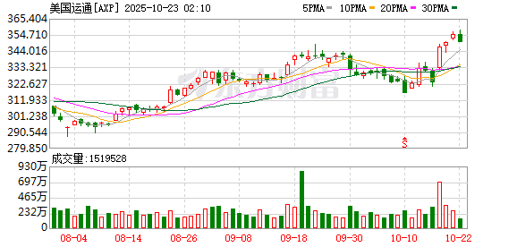 中利网 快看！北京地铁开通JCB和美国运通卡拍卡过闸，首次全网覆盖五大卡组织