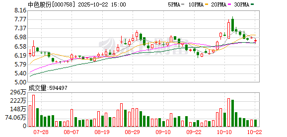 中银两融 中色股份荣膺“投资者关系管理优秀团队奖” 投关实践助力高质量发展